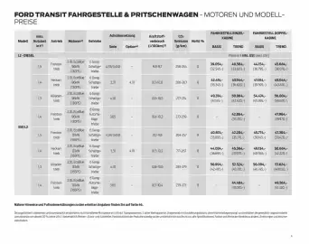 Ford Flugblatt | Transit Seite 4