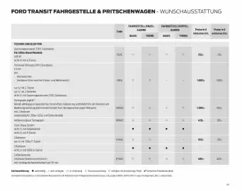 Ford Flugblatt | Transit Seite 40