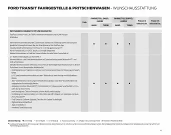 Ford Flugblatt | Transit Seite 42