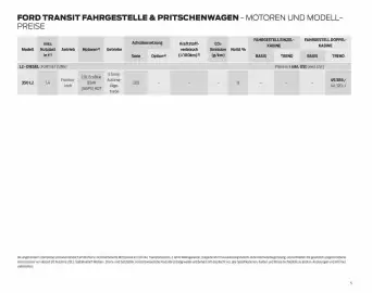 Ford Flugblatt | Transit Seite 5