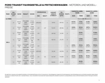 Ford Flugblatt | Transit Seite 6