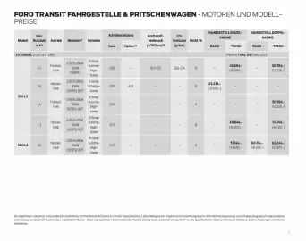 Ford Flugblatt | Transit Seite 7