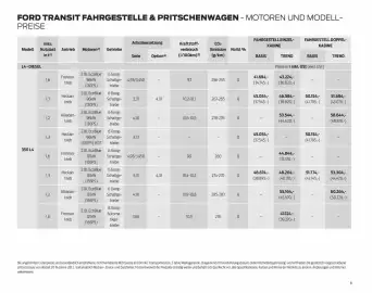 Ford Flugblatt | Transit Seite 8