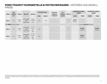 Ford Flugblatt | Transit Seite 9