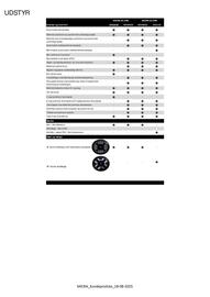 Nissan tilbudsavis Side 6