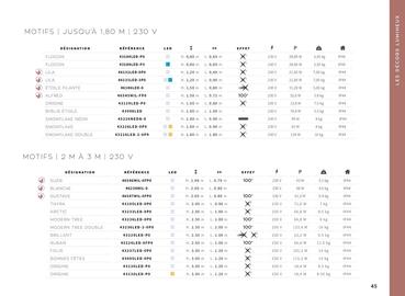 Catalogue Yesss electrique page 45