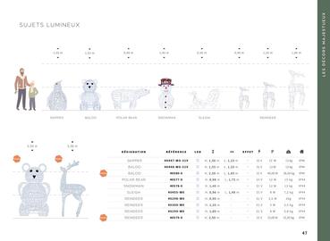 Catalogue Yesss electrique page 47