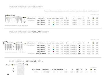 Catalogue Yesss electrique page 64