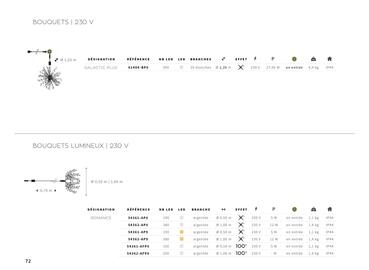 Catalogue Yesss electrique page 72