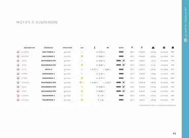 Catalogue Yesss electrique page 41