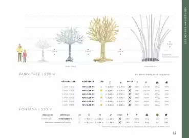 Catalogue Yesss electrique page 53