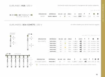 Catalogue Yesss electrique page 61