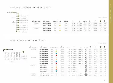 Catalogue Yesss electrique page 63