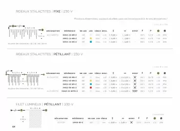 Catalogue Yesss electrique page 64