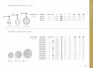 Catalogue Yesss electrique page 71