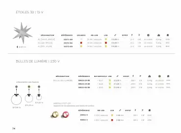 Catalogue Yesss electrique page 74