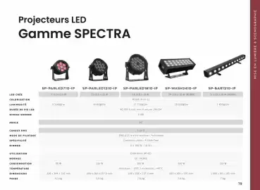 Catalogue Yesss electrique page 79