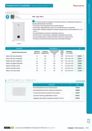 Catalogue Yesss electrique page 207
