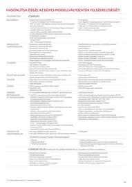 Toyota akciós újság | C-HR Oldal 10