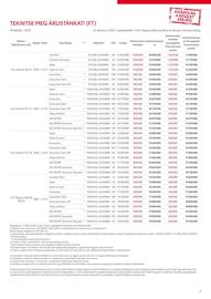 Toyota akciós újság | C-HR Oldal 5