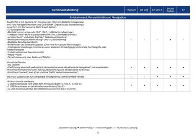 Ford Flugblatt | Puma Seite 10