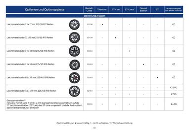 Ford Flugblatt | Puma Seite 13