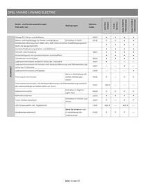 Opel Flugblatt | Vivaro Seite 11