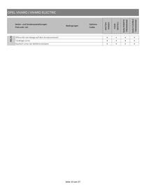 Opel Flugblatt | Vivaro Seite 13