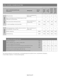 Opel Flugblatt | Vivaro Seite 15
