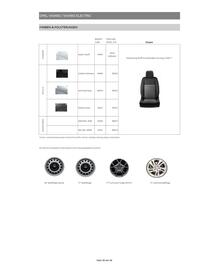 Opel Flugblatt | Vivaro Seite 16
