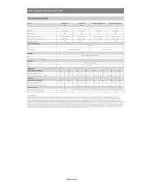 Opel Flugblatt | Vivaro Seite 17