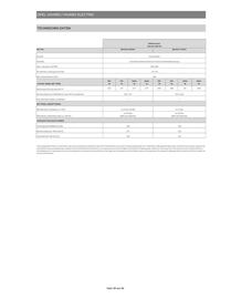 Opel Flugblatt | Vivaro Seite 18