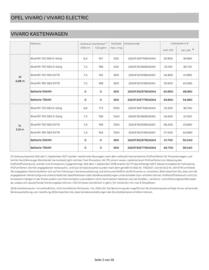 Opel Flugblatt | Vivaro Seite 2