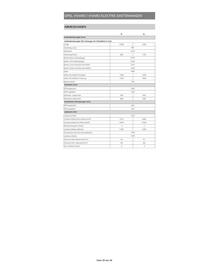 Opel Flugblatt | Vivaro Seite 20