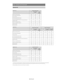 Opel Flugblatt | Vivaro Seite 23