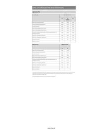 Opel Flugblatt | Vivaro Seite 24
