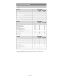 Opel Flugblatt | Vivaro Seite 25