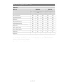 Opel Flugblatt | Vivaro Seite 26