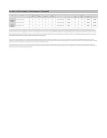 Opel Flugblatt | Vivaro Seite 4