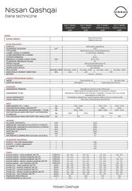 Nissan gazetka | Qashkai 2025 Strona 12