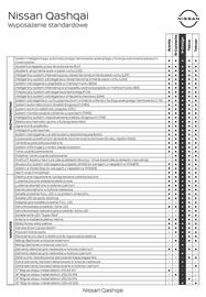 Nissan gazetka | Qashkai 2025 Strona 8