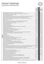 Nissan gazetka | Qashkai 2025 Strona 9