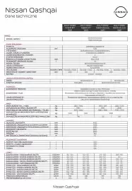 Nissan gazetka | Qashkai 2025 Strona 12