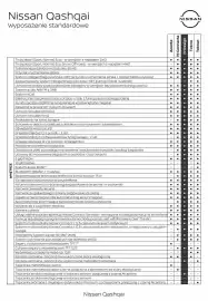 Nissan gazetka | Qashkai 2025 Strona 9