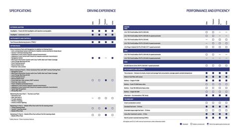 Ford leaflet Page 18