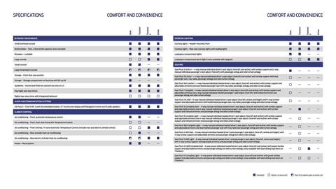 Ford leaflet Page 19