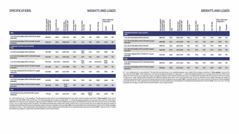 Ford leaflet Page 15