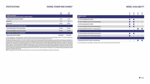 Ford leaflet Page 16