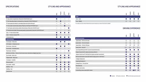 Ford leaflet Page 17