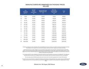 Ford leaflet Page 13